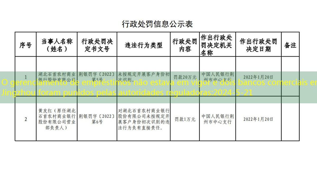 A filial central do Banco Popular da China Jingzhou emitiu multas administrativas para o Hubei Shishou Rural Commercial Bank Co., Ltd. em 20 de janeiro de 2022 (captura de tela do site oficial) .jpg